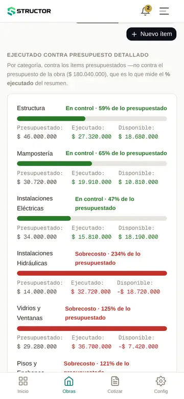 Pantalla de Presupuesto en Structor: cada capítulo con lo presupuestado, lo ejecutado y lo disponible. Instalaciones hidráulicas aparece en rojo, al 234%.